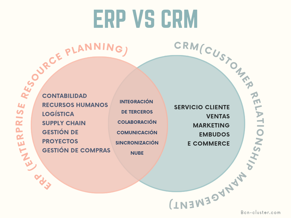ERP VS CRM