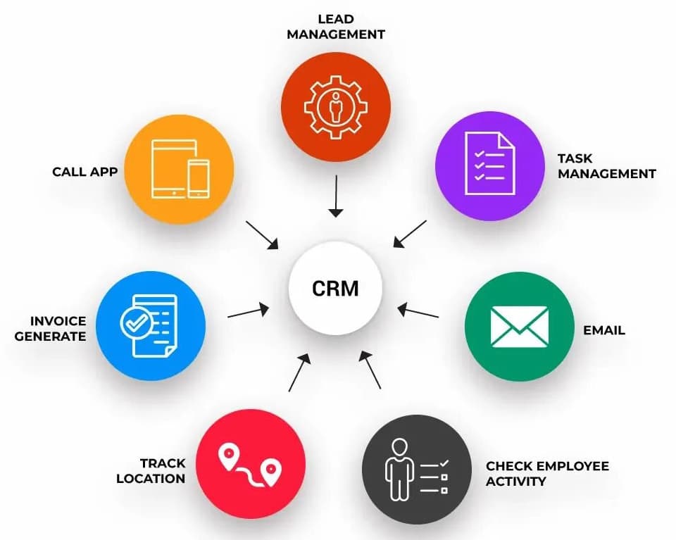 Aconsejame un sistema de software para gestionar mis clientes... 1 ai preguntas